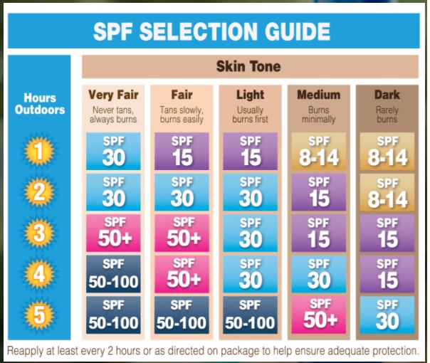 spf